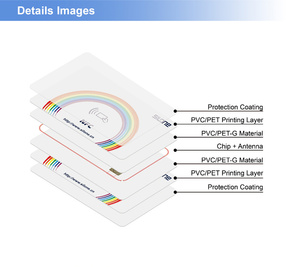 Su misura JCOP4 P71 150K Java a base java smart ic chip PVC in bianco Java jcop Card - Product Image 5