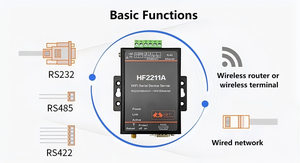 Servidor de dispositivo serie HF2211A RS232/485/422 a WiFi Ethernet Modbus Gateway TCP/IP a convertidor de comunicación serie - Product Image 6