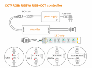 5-24 В светодиодные полосы мини-контроллер один цвет CCT RGB RGBW RGBCCT изменение цвета с радиочастотным пультом дистанционного управления светодиодный контроллер полосы