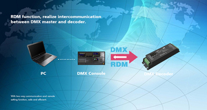 Skydance D4-P 12-48V 4-Channels DMX512 RDM Constant Voltage RGB/RGBW <strong>PWM</strong> Dimmer Led Strip <strong>Controller</strong> DMX Decoder - Product Image 5