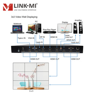 4K Video Wall Controller 3X2 With HDMI Type C <strong>Inputs</strong> Customized 10x10 Video Wall Processor - Product Image 3