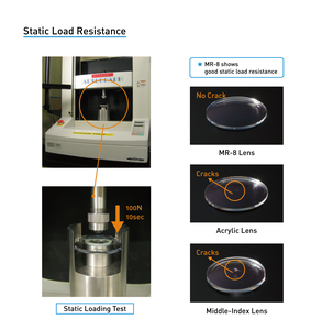 CR39 1.49 1.56/1.59 PC/1.60/1.67/1.74 SF 준결승 광학 렌즈 공백 - Product Image 4