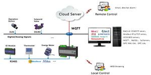 DDC-controlador compatible con monitoreo remoto - Product Image 3