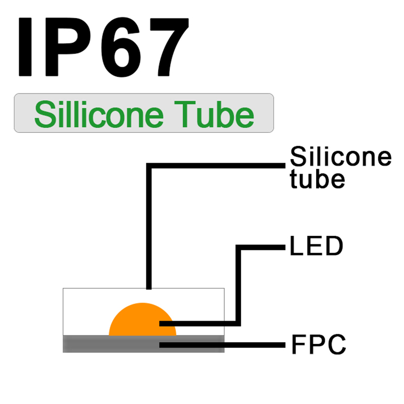Classe de protection IP67