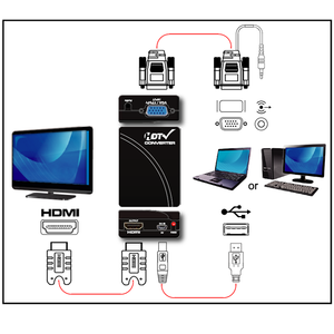 热销产品将模拟VGA或YPbPr转换为数字HDMI转换器适配适配器适配器