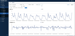 Nền tảng quản lý phân tích dữ liệu giao thông HURYS RTP hỗ trợ tùy chỉnh, nền tảng phần mềm dữ liệu lớn giao thông AI - Product Image 4