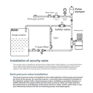 Chất lượng cao cấp công nghiệp PVC Điều chỉnh van an <span class=keywords><strong>to</strong></span>àn cho áp lực Trở lại định lượng thiết bị đo bơm chống Siphon - Product Image 5