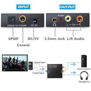 Amplificador convertidor de Audio Digital a analógico, decodificador de señal Coaxial de fibra óptica a adaptador de Audio estéreo analógico, Audio R/L, 3,5mm - Product Image 3