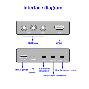 Convertidor HDMI a AV Adaptador compuesto HDMI a RCA Cvbs Compatible con convertidor AV a HDMI de 1080P - Product Image 5
