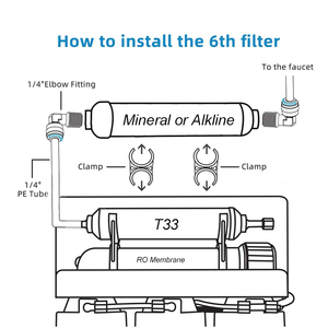Cartucho de filtro en línea Reemplazo Post Carbón activado T33 pH + Cartucho de filtro de agua mineral alcalina para ósmosis inversa - Product Image 2
