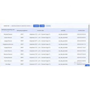 Intelligentes IoT-Managements ystem für die Wasser qualität/intelligentes IoT-Überwachungs-und Steuerungs system für die Wasser qualität - Product Image 3