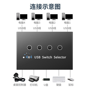 <strong>4</strong> Port PCs Sharing <strong>4</strong> Devices <strong>4</strong> in <strong>4</strong> Out USB 3.0 <strong>KVM</strong> <strong>Switch</strong> Selector