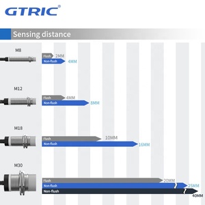 GTRIC Long Distance 8mm cylindrical no-contact proximity switch M12 non-flush metal dc 3-wire <strong>inductive</strong> proximity <strong>sensor</strong> npn - Product Image 4