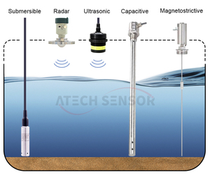 Wireless <strong>Level</strong> <strong>Sensor</strong> Equipped with 5-Meter Detection Line, Suitable for Water <strong>Tanks</strong>. - Product Image 5