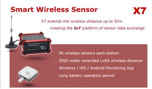 Sensor controlador de alarma iot, salida analógica inalámbrica, 0-10v, gateway lora iot, sistema de sensor de agricultura inteligente - Product Image 2