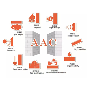 Китай AAC <span class=keywords><strong>Block</strong></span> Plant - Premium AAC устройство для аутизма планшет | Технология AAC для резки - Product Image 4