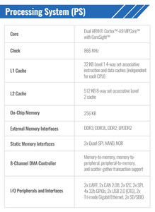 Moduli fpga xilinx zynq-7000 con kit e schede di sviluppo - Product Image 3