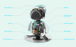 Smart <strong>Robot</strong> Pink Blue DQ Emo Toy <strong>Robots</strong> Multi-Control Toy <strong>Robot</strong> - Product Image 4