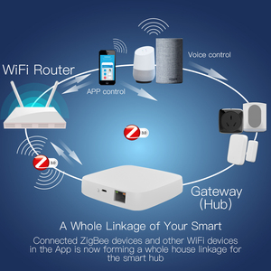 Smart Home Gateway Router Zigbee BLE Matter Module Compatible con la aplicación Tuya para el control de automatización del hogar BLE - Product Image 4