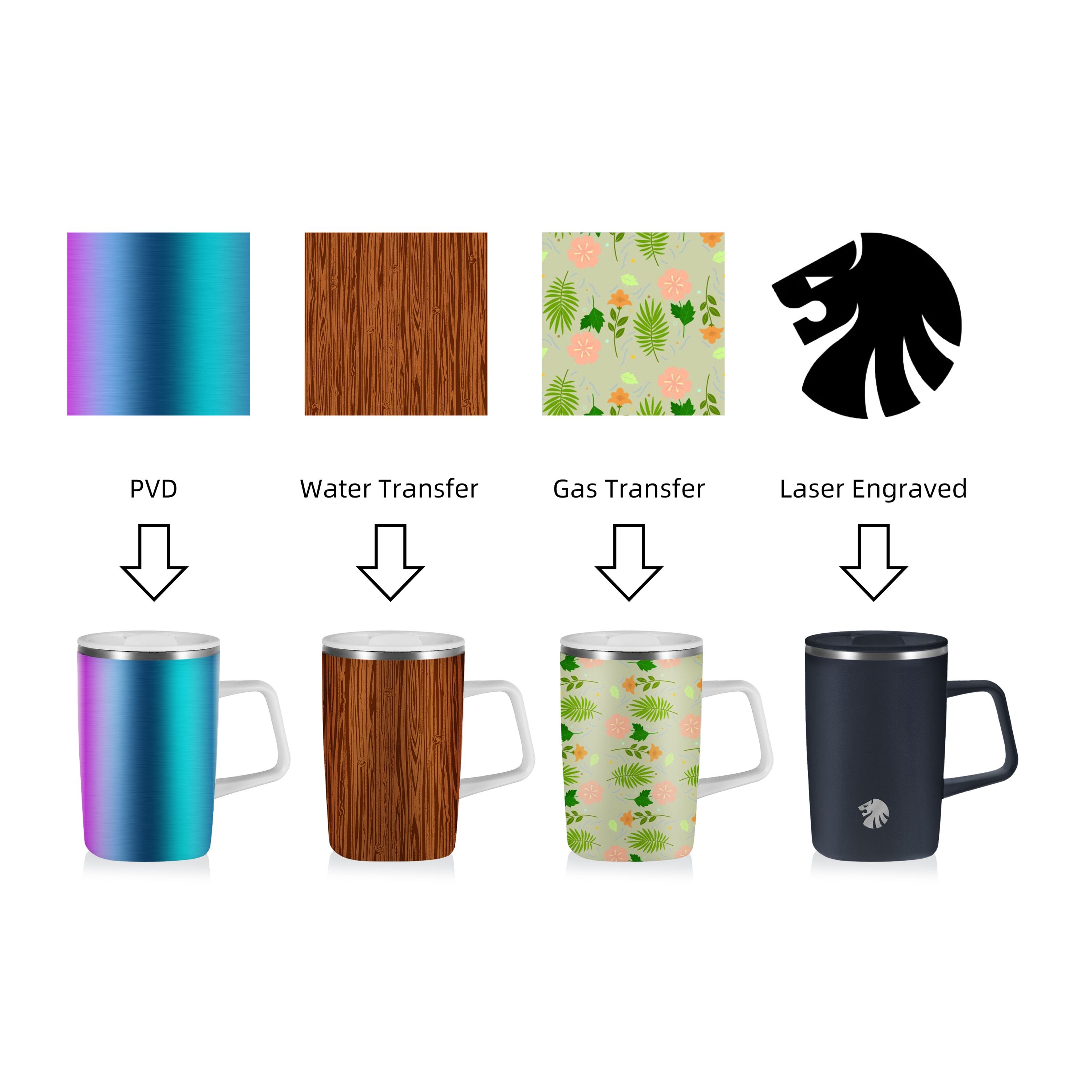 ปรับแต่ง