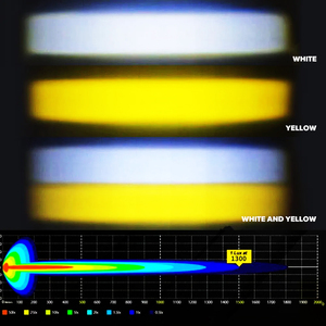 Rcj 2025 Hot Bán 30W Mini New Lái Xe Đèn Phụ Trợ 6000/3000K Nhiệt Độ Màu Đèn Sương Mù Cho Xe Máy Xe Đạp - Product Image 4