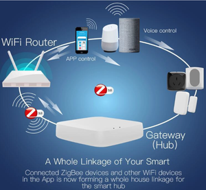 2024 TUYA ZIGBEEゲートウェイハブ用スマートホームシステム3.0 5VワイヤレスリモコンWiFiネットワーク1A最大電流 - Product Image 5