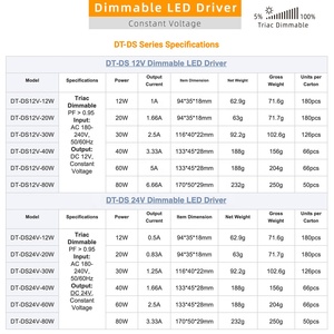 DUSKTEC Slim 12-80 Watt AC <strong>Input</strong> 220 230 Volt to <strong>DC</strong> <strong>Output</strong> 12V 24V Switching Power Supply Transformer Triac Dimmable LED Driver - Product Image 6