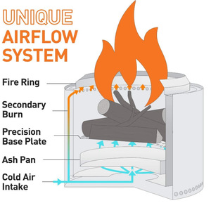 เครื่องทำความร้อนน้ำมันก๊าดแบบพกพาอเนกประสงค์สำหรับโรงรถ แคมป์ปิ้ง และใช้ในกรณีฉุกเฉิน - Product Image 6