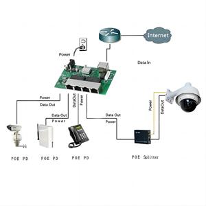 Ethernet anahtarı POE 5 Port ağ Gigabit Ethernet anahtarı PCB masaüstü güvenlik kameraları için 2/4/6/8 port ethernet anahtarı pcb - Product Image 4