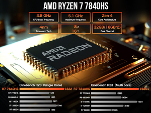 Gmktec K6 AMD R7สำหรับเล่นเกมมินิพีซี8-core 16-Thread 16-32GB DDR5 512GB/1TB SSD คอมพิวเตอร์พีซีมินิคอมพิวเตอร์พีซีเล่นเกม - Product Image 2