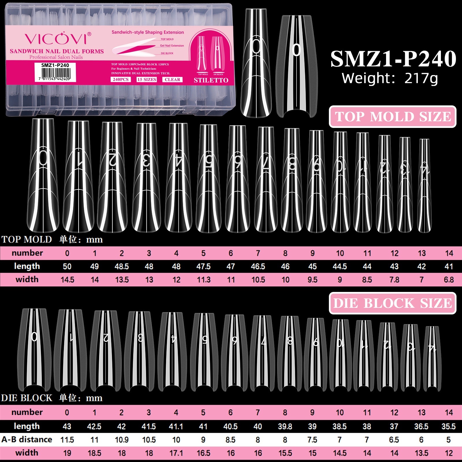 SMZ1