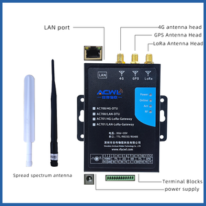 Ac701 Lora <span class=keywords><strong>Gateway</strong></span> (HOST) Bộ xử lý truyền thông <span class=keywords><strong>32</strong></span> bit hiệu suất cao cấp công nghiệp TTL/RS232/RS485 1200-115200bps - Product Image 3