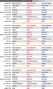 G4フィルターを備えたOEMMIA 1700m3/h天井に取り付けられた商用空気回収器ERVエネルギー回収換気システムをサポート