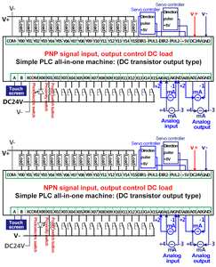 Huaqingjun 16DI 16DO Transistor-Ausgang PLC 2-Kanal-Analogeneingänge 0-10V DC24V PLC-Steuerung für Sensor - Product Image 6