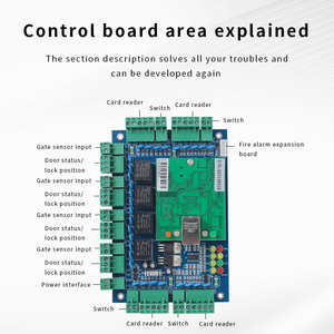 Kostenlose SDK-Software RFID Elevator Access Control 4 Türen Zeiter fassung TCP/IP Wiegand Interface Network Access Control Panel
