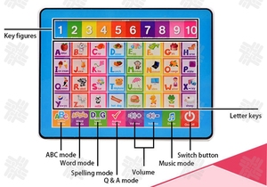 KW English ABC Letters <strong>Learning</strong> Pad Touch Tablet for Kids Multi-function <strong>Learning</strong> Machine Early Educational Toy for Children - Product Image 5