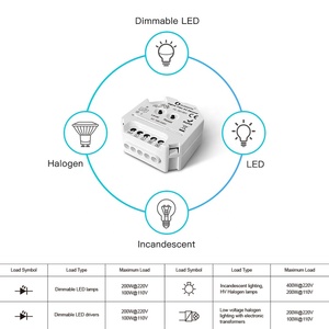 Gledopto GL-SD-001 Smart Home-Schalt modul Alexa ZigBee-kompatibler <span class=keywords><strong>LED</strong></span>-Dimmer 400W Hinterkanten-Dimm fernbedienung für