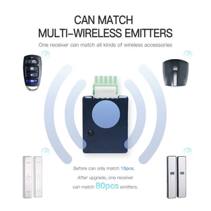 Yoursensor(YS300-ROLL) -пульт дистанционного управления с подвижным кодом для автоматического выбора функции двери - Product Image 2