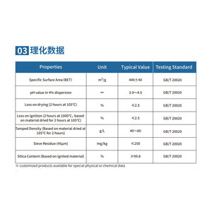 ผงซิลิกอนไดออกไซด์ที่มีส่วนผสมของไฮโดรคาร์บอน HL-450เฟสของไอน้ำสีขาวคาร์บอนแบล็คเคลือบนาโนซิลิกอนไดออกไซด์ - Product Image 3