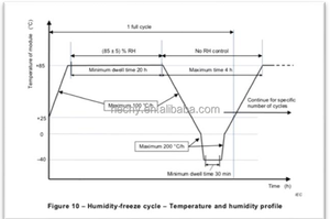 Câmara do teste da temperatura do alto e baixo do PLC (calor hâme) - Product Image 4