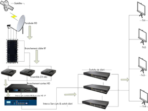 <strong>Best</strong> Stable Quality <strong>IPTV</strong> Gateway Streaming <strong>Server</strong> Headend IP Protocol Converter Hls Udp Rtp Rtsp for Home Hotel Hospital School - Product Image 2