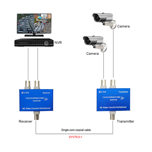 Multiplexer Video analogico 2 canali HD CVI AHD TVI Multiplexer coassiale per fotocamera da 2mp con un cavo coassiale - Product Image 6