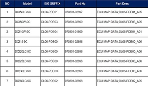 Doosan Daewoo Excavator DL06 <strong>Engine</strong> Electric Control Unit B O s c h - Product Image 5
