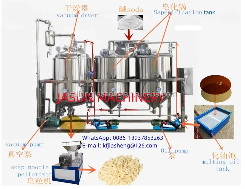 soap saponification plant, palm oil and caustic soda saponification soap plant