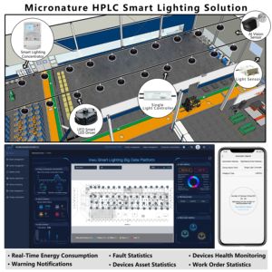 IP65 Linux AI алгоритм Wi-Fi Bluetooth PLC-IoT промышленное управление сенсорным экраном - Product Image 5