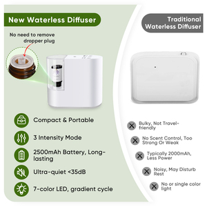 Commercio all'ingrosso USB ricaricabile portatile nebulizzatore diffusore di olio essenziale puro Aroma senz'acqua diffusore macchina per l'home Office - Product Image 5