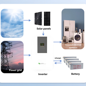 2KW 2000W宽光伏输入BMS离网太阳能存储逆变器，带WIFI支持单相输出 - Product Image 6
