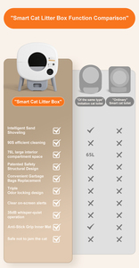 OEM kedi kum kabı kendini temizleme akıllı kedi kum kabı tuvalet robotu APP kontrol 65L büyük otomatik kedi kum kabı kendini temizleme - Product Image 6