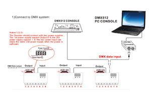 24CH dmx512 decoder led strip <strong>controller</strong> 24CH*3A dimmer PWM driver <strong>Input</strong> DC5-24V decoder light control - Product Image 5