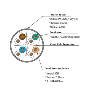 d link cat6 internet kablosu utp lan <strong>cable</strong> cat 6 plenum ethernet cat6 network <strong>cable</strong> - Product Image 5